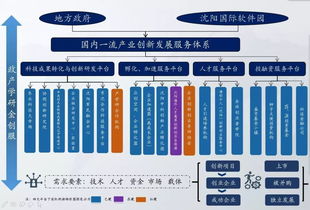 資源集聚助推沈陽國際軟件園產業(yè)發(fā)展——企業(yè)軟件開發(fā)的創(chuàng)新引擎
