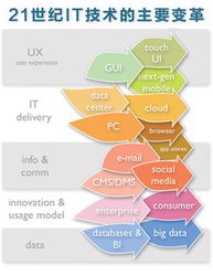 企業(yè)軟件開發(fā) 困境與變局